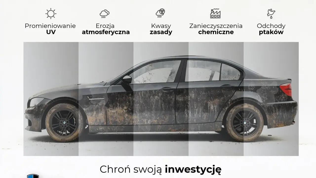 Błotnisty samochód pokazuje skutki promieniowania UV, erozji, kwasów, zanieczyszczeń i ptasich odchodów. Zabezpiecz auto przed tymi czynnikami dzięki kataforezie.
