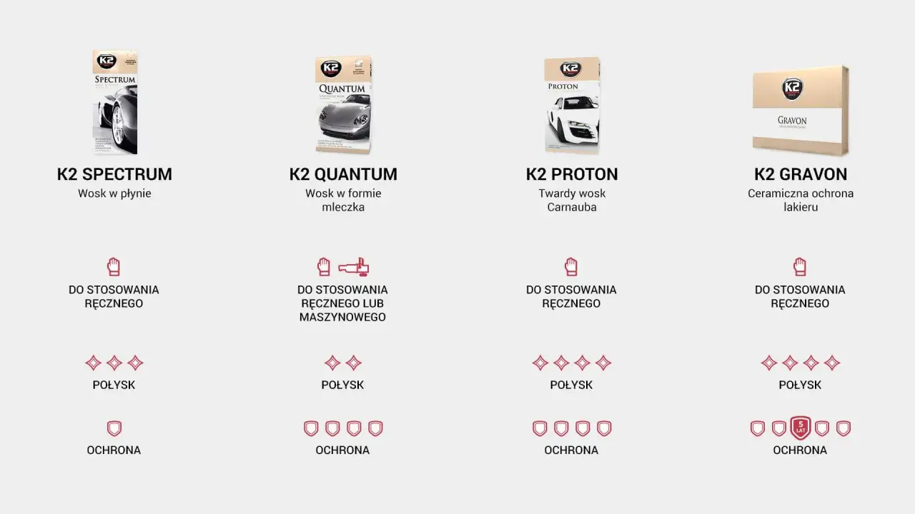 Jaki wosk do samochodu polecacie? K2 Spectrum, Quantum, Proton i Gravon - wybierz idealny dla siebie.