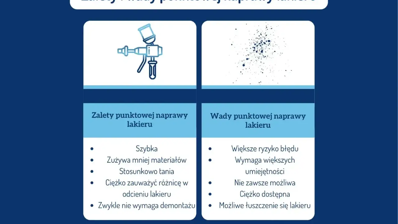 Zalety i wady punktowej naprawy lakieru: szybka, tania, ale wymaga umiejętności i może być trudna do wykonania.