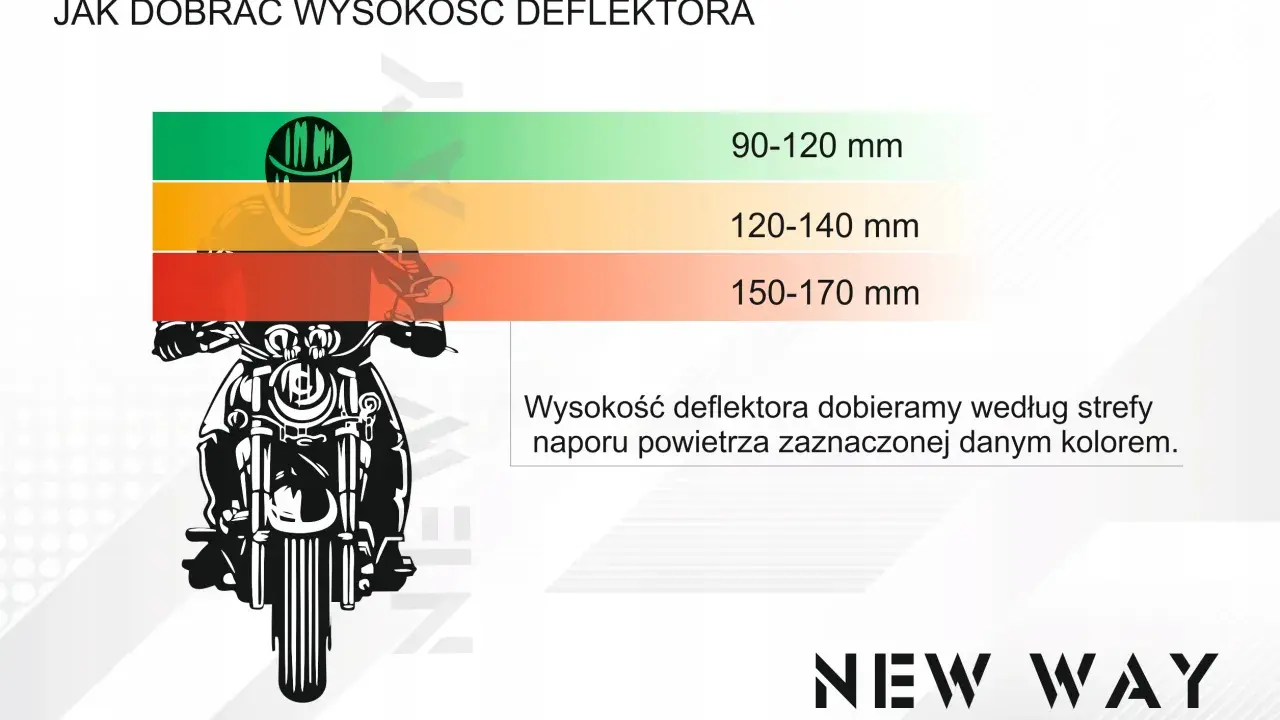 Jak dobrać deflektor motocyklowy? Poznaj 4 kroki do komfortu