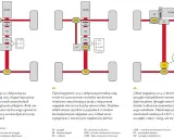 Schemat układu napędowego 4x4 z dołączanym przednim napędem, centralnym mechanizmem różnicowym lub sprzęgłem wielopłytkowym.