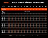 Tabela ADBL z proporcjami adbl apc rozcieńczeń dla profesjonalnej chemii.