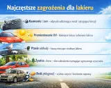 Optymalna temperatura lakierowania samochodu: uniknij błędów!