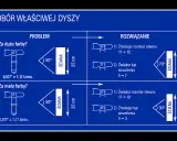 Dobór dyszy do malowania dachu: Poradnik eksperta (max. 70 znaków)