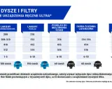 Jak dobrać dyszę Graco FFLP do lakierowania? Oszczędzaj!