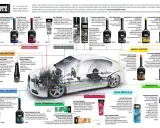 Najlepsza płukanka do silnika diesla: New Generation Motor Flush od Forte. Czyści układ olejowy, pierścienie tłokowe, poprawia smarowanie.