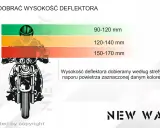 Jak dobrać deflektor motocyklowy? Poznaj 4 kroki do komfortu
