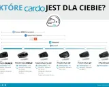 Interkom motocyklowy: Jaki wybrać? Bluetooth czy Mesh? Poradnik.