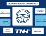 Objawy uszkodzonej maglownicy: wycieki płynu, stukanie, luz na kierownicy, nieszczelność układu, ciężko chodząca kierownica, nierównomierne zużycie opon.