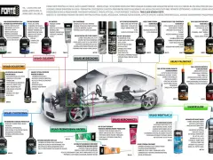 Najlepsza płukanka do silnika diesla: New Generation Motor Flush od Forte. Czyści układ olejowy, pierścienie tłokowe, poprawia smarowanie.