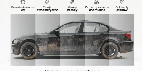 Powłoka ceramiczna chroni auto przed UV, erozją, kwasami, zanieczyszczeniami i ptasimi odchodami. Zabezpiecz swoją inwestycję!