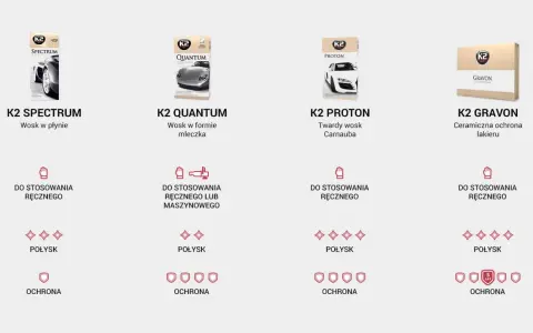 Jaki wosk do samochodu polecacie? K2 Spectrum, Quantum, Proton i Gravon - wybierz idealny dla siebie.