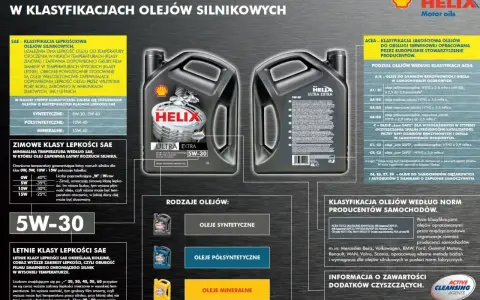 Ranking olejów silnikowych: klasyfikacje SAE, ACEA i normy producentów. Wybierz odpowiedni olej do swojego auta.