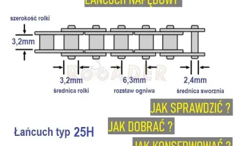 Jak zmierzyć łańcuch motocyklowy? Uniknij błędów, zadbaj o napęd!