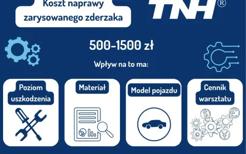 Koszt naprawy zarysowanego zderzaka: 500-1500 zł. Wpływ na to ma poziom uszkodzenia, materiał, model pojazdu i cennik warsztatu.