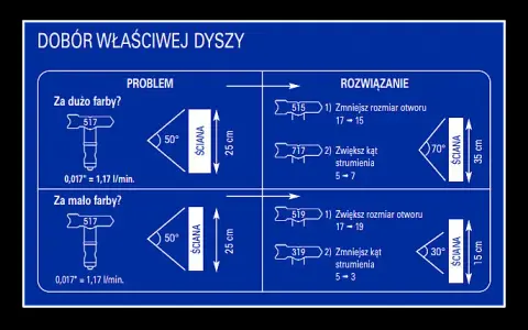 Dobór dyszy do malowania dachu: Poradnik eksperta (max. 70 znaków)