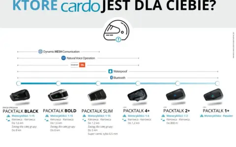 Interkom motocyklowy: Jaki wybrać? Bluetooth czy Mesh? Poradnik.