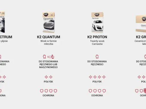 Jaki wosk do samochodu polecacie? K2 Spectrum, Quantum, Proton i Gravon - wybierz idealny dla siebie.