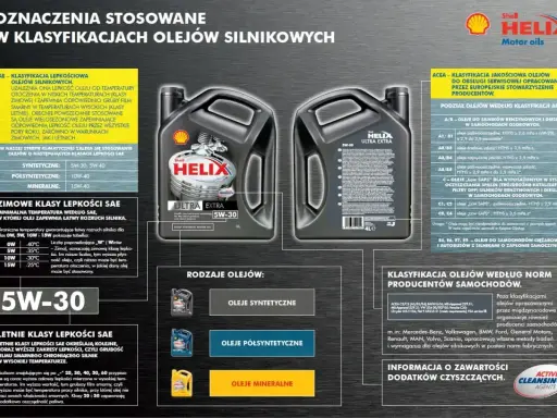 Ranking olejów silnikowych: klasyfikacje SAE, ACEA i normy producentów. Wybierz odpowiedni olej do swojego auta.