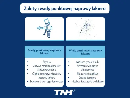 Zalety i wady punktowej naprawy lakieru: szybka, tania, ale wymaga umiejętności i może być trudna do wykonania.