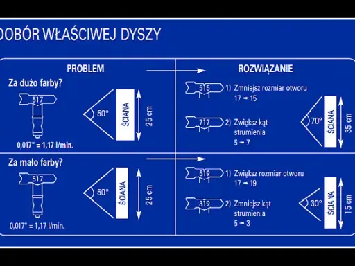 Dobór dyszy do malowania dachu: Poradnik eksperta (max. 70 znaków)