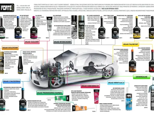 Najlepsza płukanka do silnika diesla: New Generation Motor Flush od Forte. Czyści układ olejowy, pierścienie tłokowe, poprawia smarowanie.
