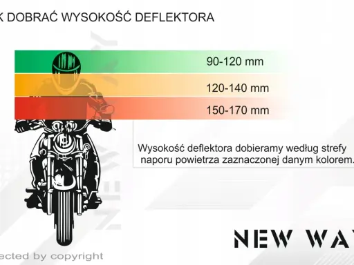 Jak dobrać deflektor motocyklowy? Poznaj 4 kroki do komfortu