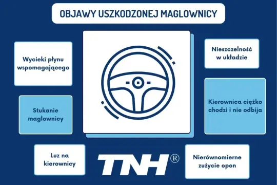 Objawy uszkodzonej maglownicy: wycieki płynu, stukanie, luz na kierownicy, nieszczelność układu, ciężko chodząca kierownica, nierównomierne zużycie opon.