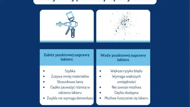 Zalety i wady punktowej naprawy lakieru: szybka, tania, ale wymaga umiejętności i może być trudna do wykonania.