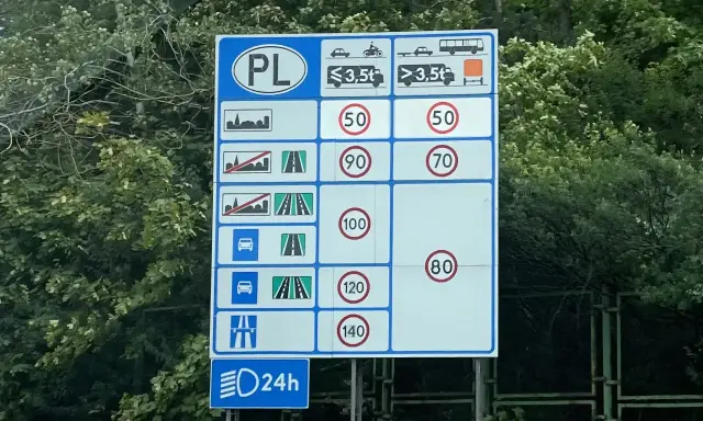 Znak drogowy PL z limitami prędkości: 50, 70, 80, 90, 100, 120, 140 km/h. Przekroczenie prędkości o 20 km/h może skutkować mandatem.