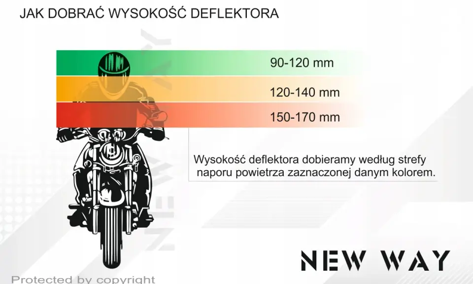 Jak dobrać deflektor motocyklowy? Poznaj 4 kroki do komfortu