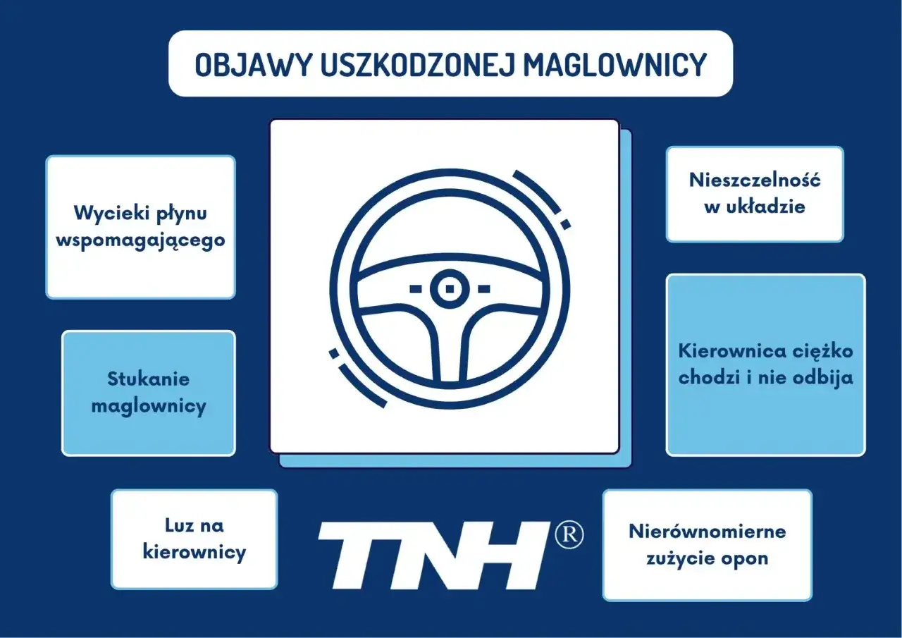 Objawy uszkodzonej maglownicy: wycieki płynu, stukanie, luz na kierownicy, nieszczelność, ciężko chodząca kierownica, nierównomierne zużycie opon.