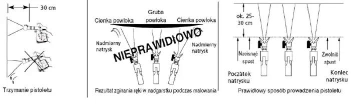 Oznaczenia dysz do malowania natryskowego schemat