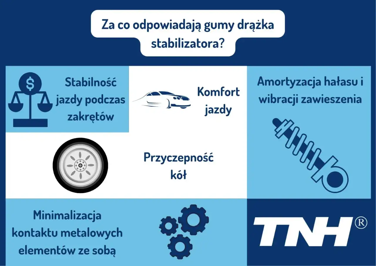 Gumy drążka stabilizatora zapewniają stabilność jazdy, komfort, przyczepność kół, amortyzację hałasu i wibracji, minimalizując kontakt metalowych elementów.