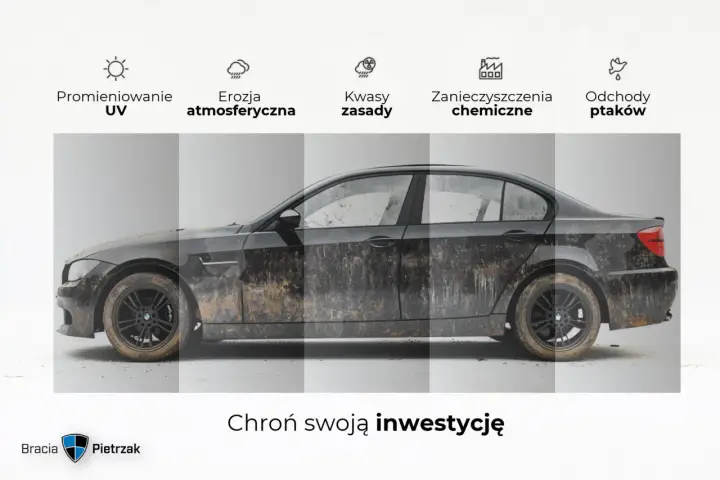 Powłoka ceramiczna chroni auto przed UV, erozją, kwasami, zanieczyszczeniami i ptasimi odchodami. Zabezpiecz swoją inwestycję!