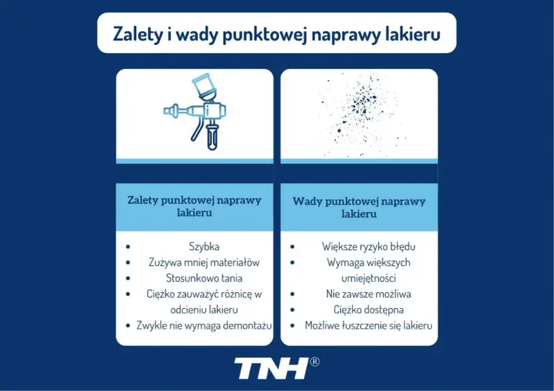 Zalety i wady punktowej naprawy lakieru: szybka, tania, ale wymaga umiejętności i może być trudna do wykonania.